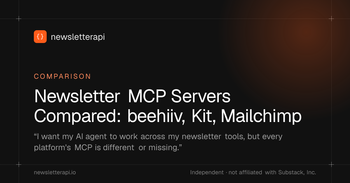Cover image: Newsletter MCP Servers Compared: beehiiv, Kit, Mailchimp