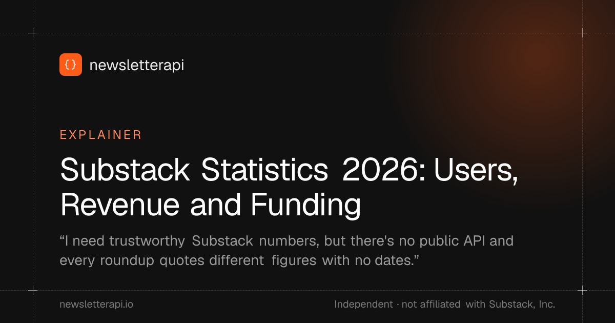Cover image: Substack Statistics 2026: Users, Revenue and Funding